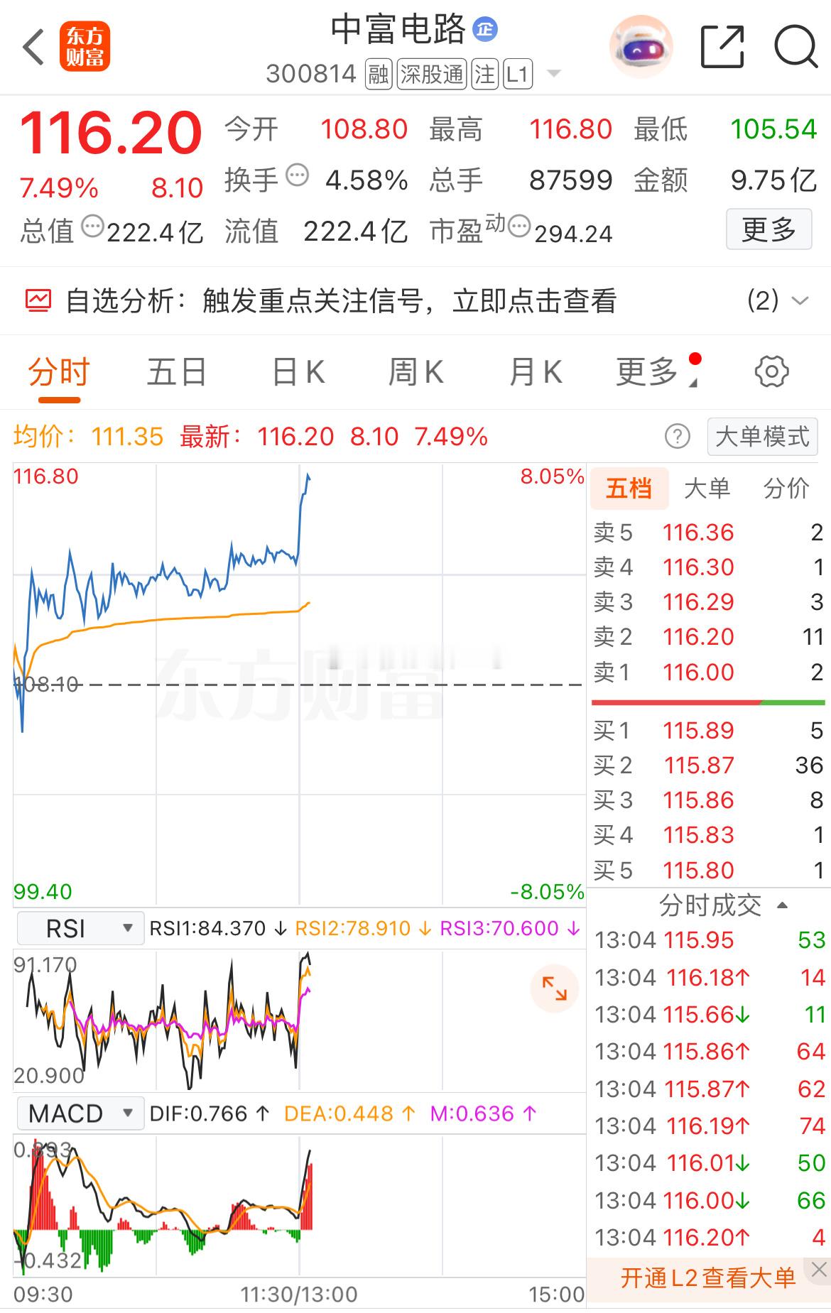 午后开盘就点火🔥起飞了 