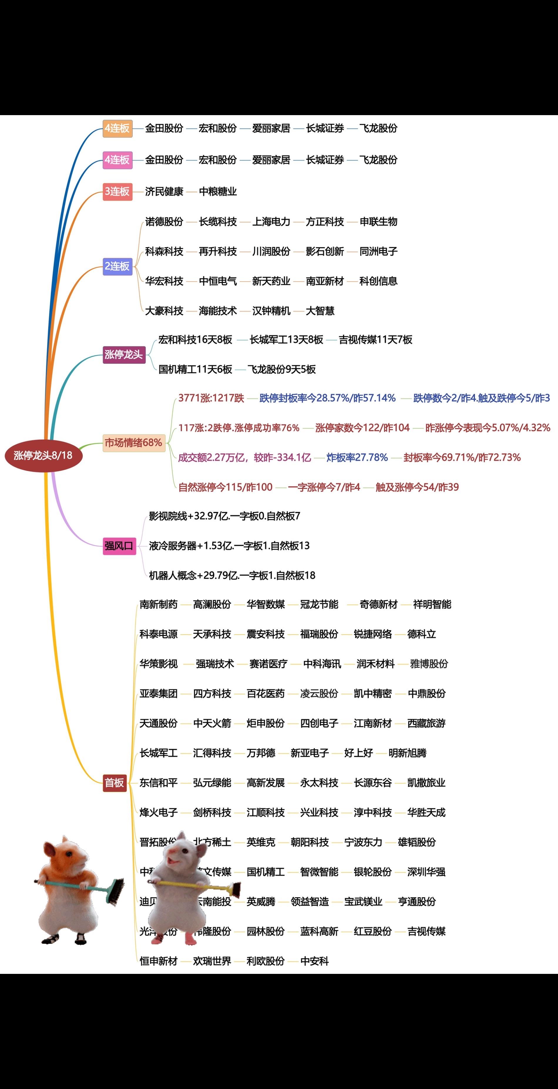 8月18日涨停龙头复盘！牛来了！股票龙头