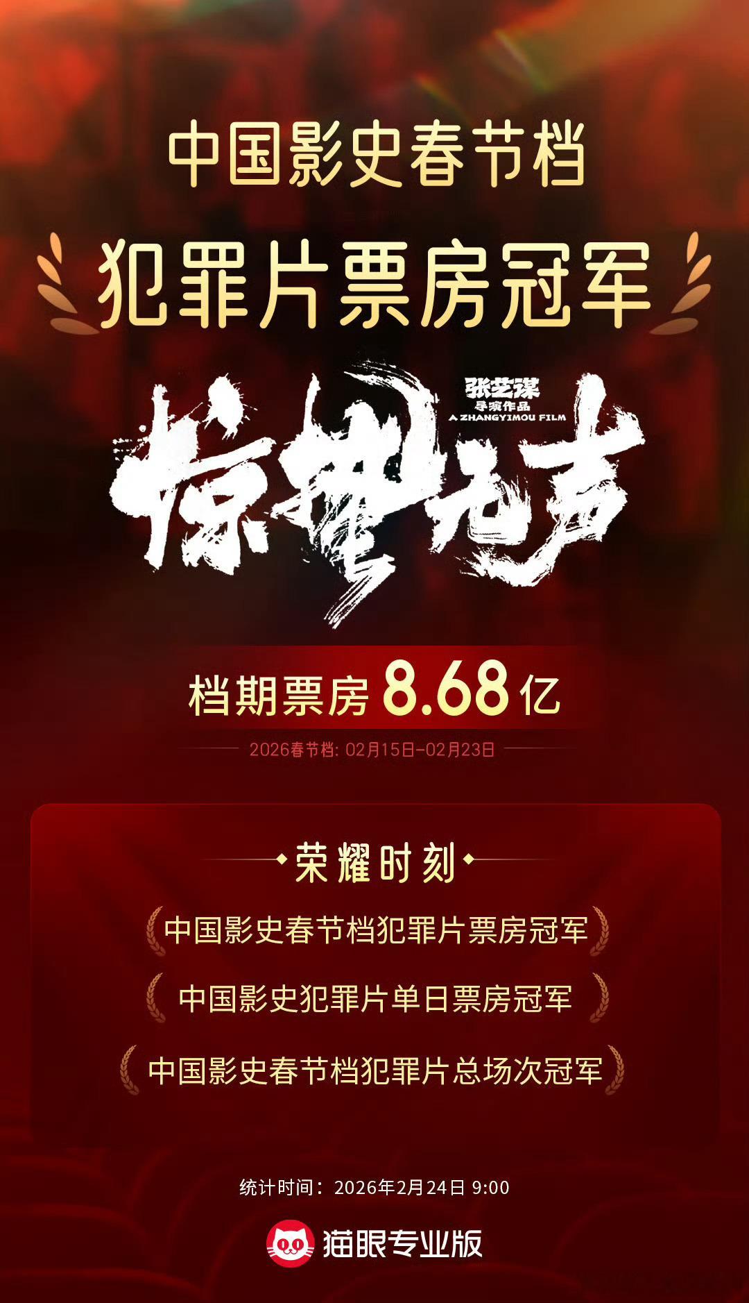 惊蛰无声春节档第二 2026春节档票房出炉，《惊蛰无声》以8.68亿拿下第二！超
