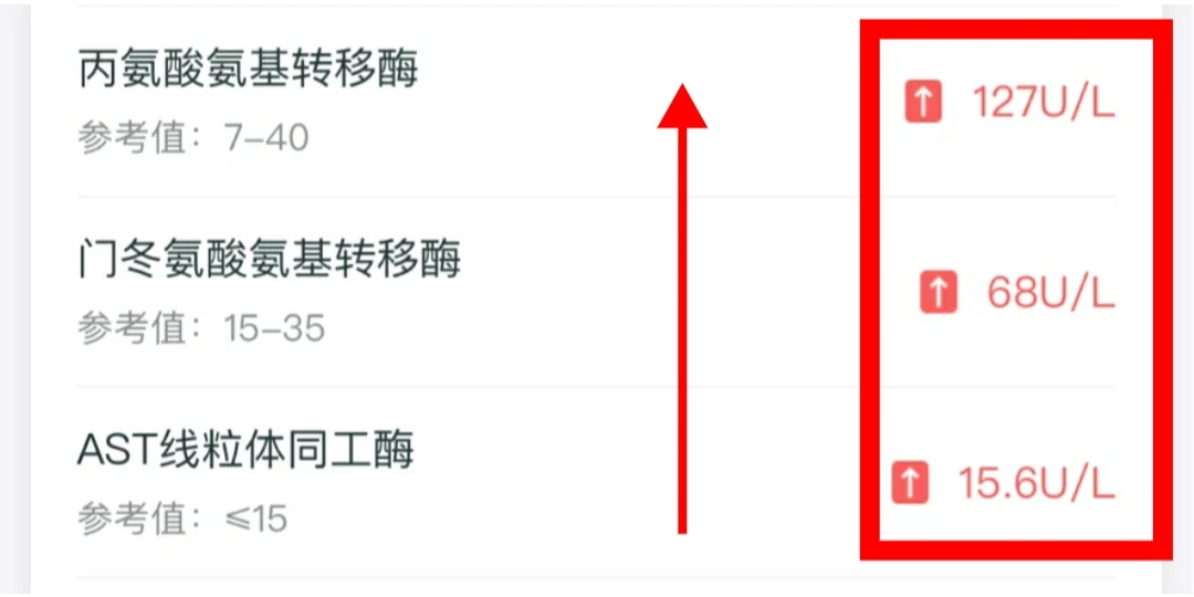 转氨酶升高，转氨酶升高！ 