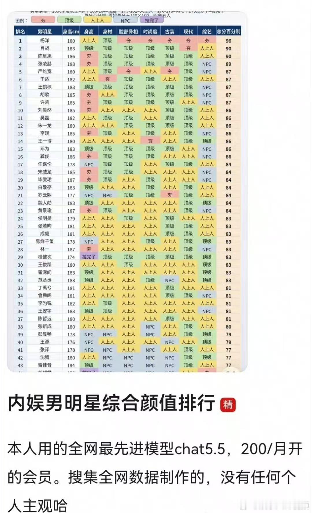 内娱男明星综合颜值排行榜内娱男明星综合颜值排名 网友做了内娱男明星综合颜值排行榜