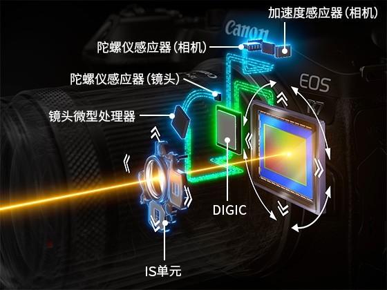 佳能eos|APS-C也称王 佳能EOS R7是否值得购买？