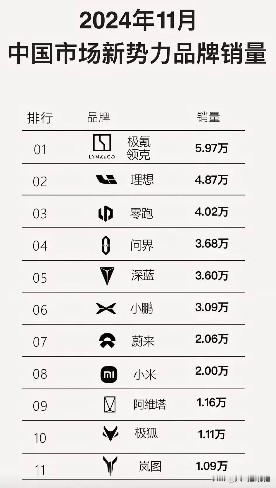 极越汽车的暴雷，不知道众多的新能源汽车品牌将面临怎样的挑战。