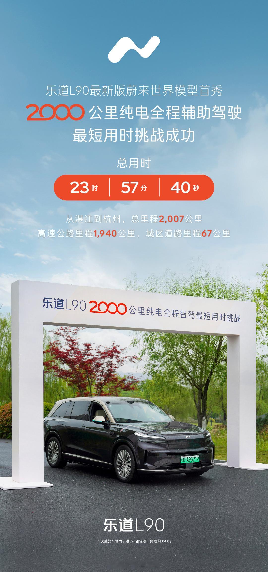 全程23小时57分40秒，乐道L90完成全程智驾2000公里最短用时挑战。可以期