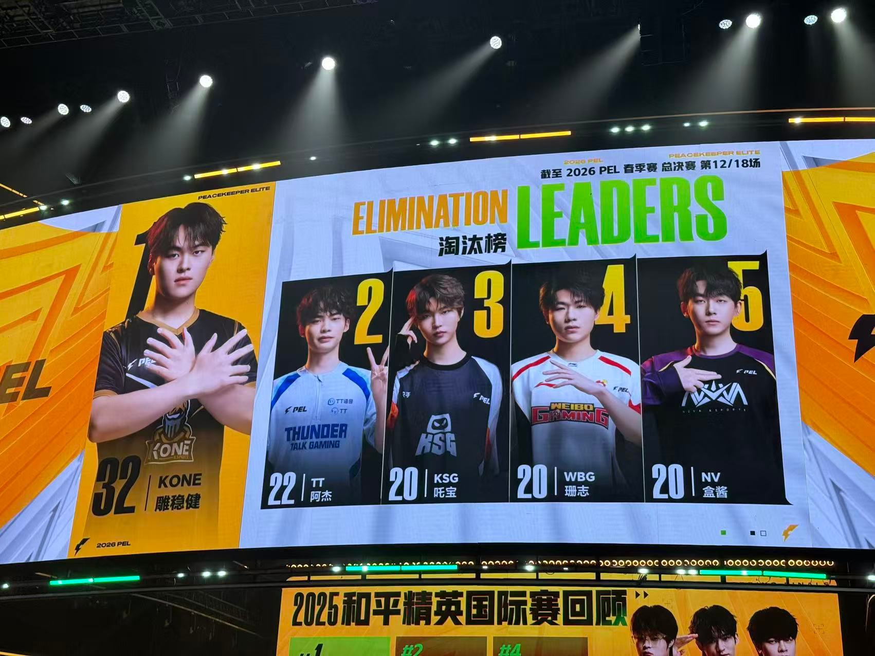 最有悬念的一集告别碾压式定局，全程紧张刺激巅峰对拼。攻防轮转悬念拉满，每一波交锋