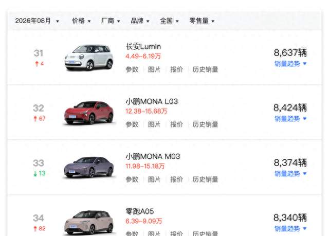 MONA L05来了，小鹏自家先打架，15万SUV谁能赢。