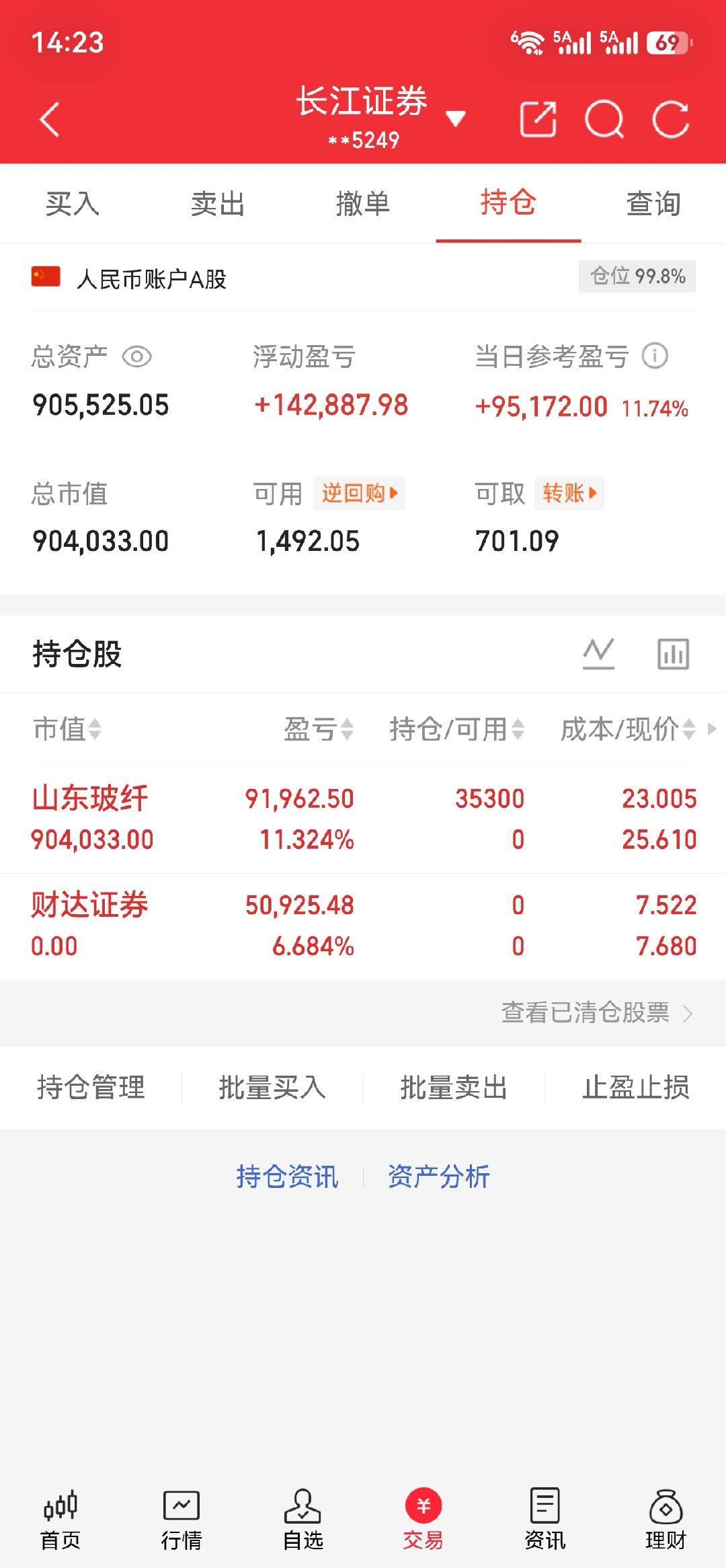 早盘把财达证券换成$山东玻纤 sh605006$可以收工下班了， 