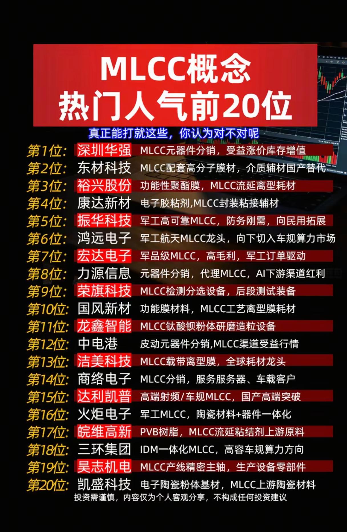MLCC行情再度升温！这20只人气标的，谁才是真正龙头？
 
作为电子行业用量最