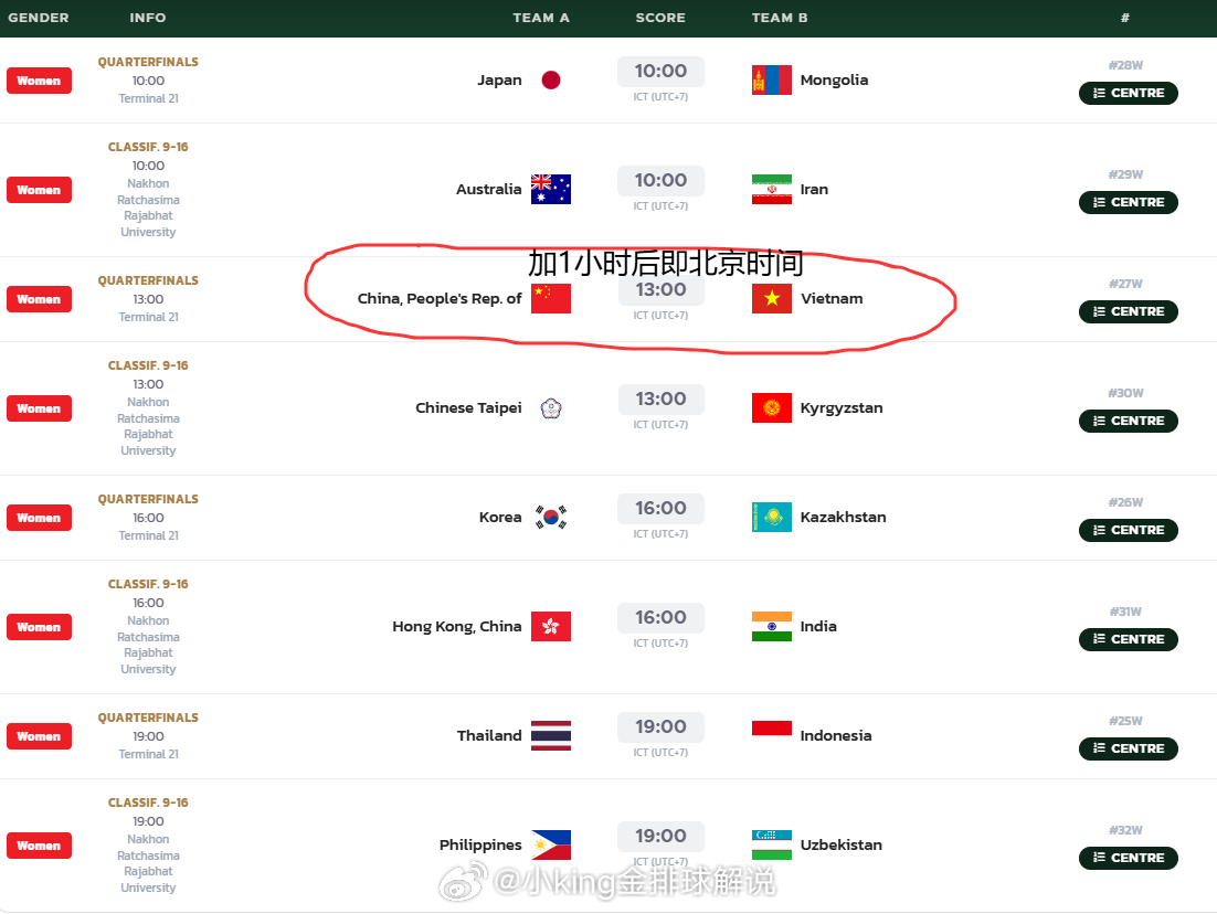 2026u18女排亚锦赛中国女排1/4决赛官方发布，周日14:00北京时间，vs