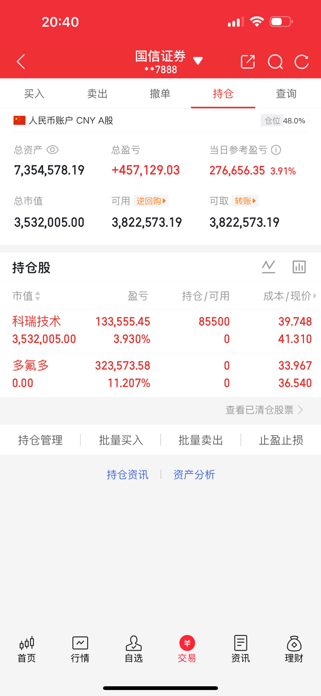 250万本金剑指1500万！一年6倍神话，今日正式启航（第271天）🔥 买进：