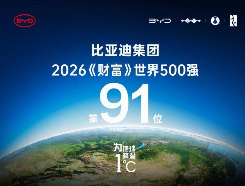 全球新能源汽车标杆企业!比亚迪在《财富》世界500强的位置又往前走了，今年排到第