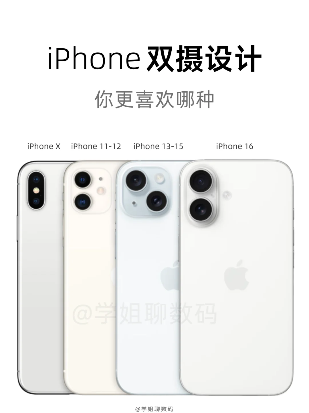 iPhone历代双摄设计，你更喜欢哪种？