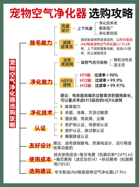 宠物净化器怎么选？铲屎官的除毛神器大揭秘