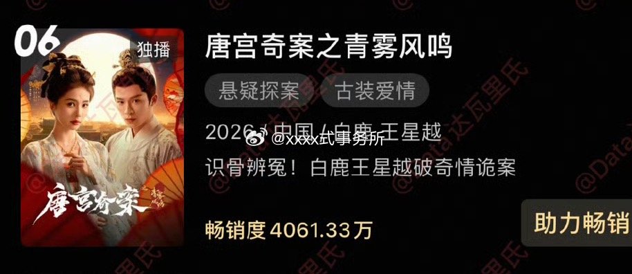 白鹿唐宫奇案之青雾风鸣优酷站内拉新年榜涨至第6了，目前上午在东方卫视重播，主演的