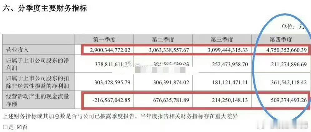 罗云熙水龙吟芒果财报罗云熙《水龙吟》就是摇钱树大爆剧都爱。 