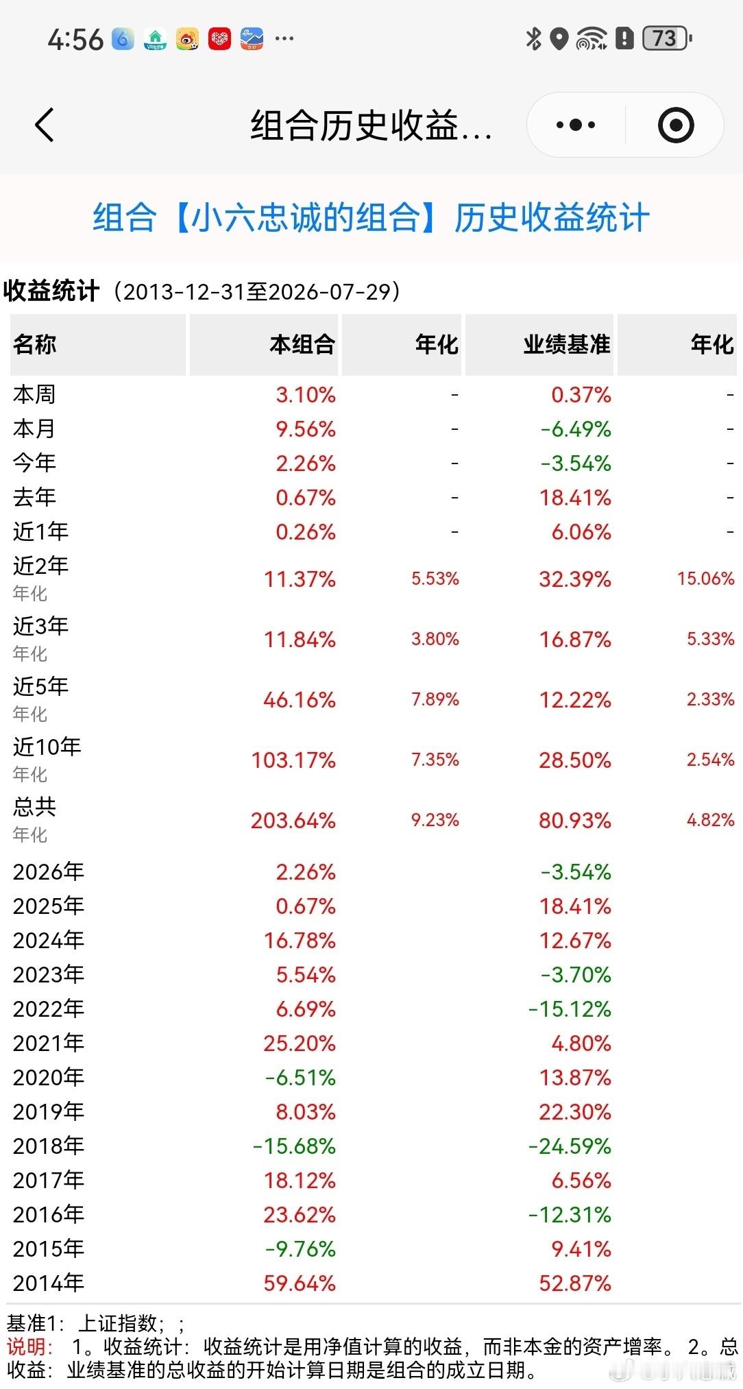 A股 外围韩股出现暴跌熔断，A股走出独立探底回升行情。三大指数全线收红，超420