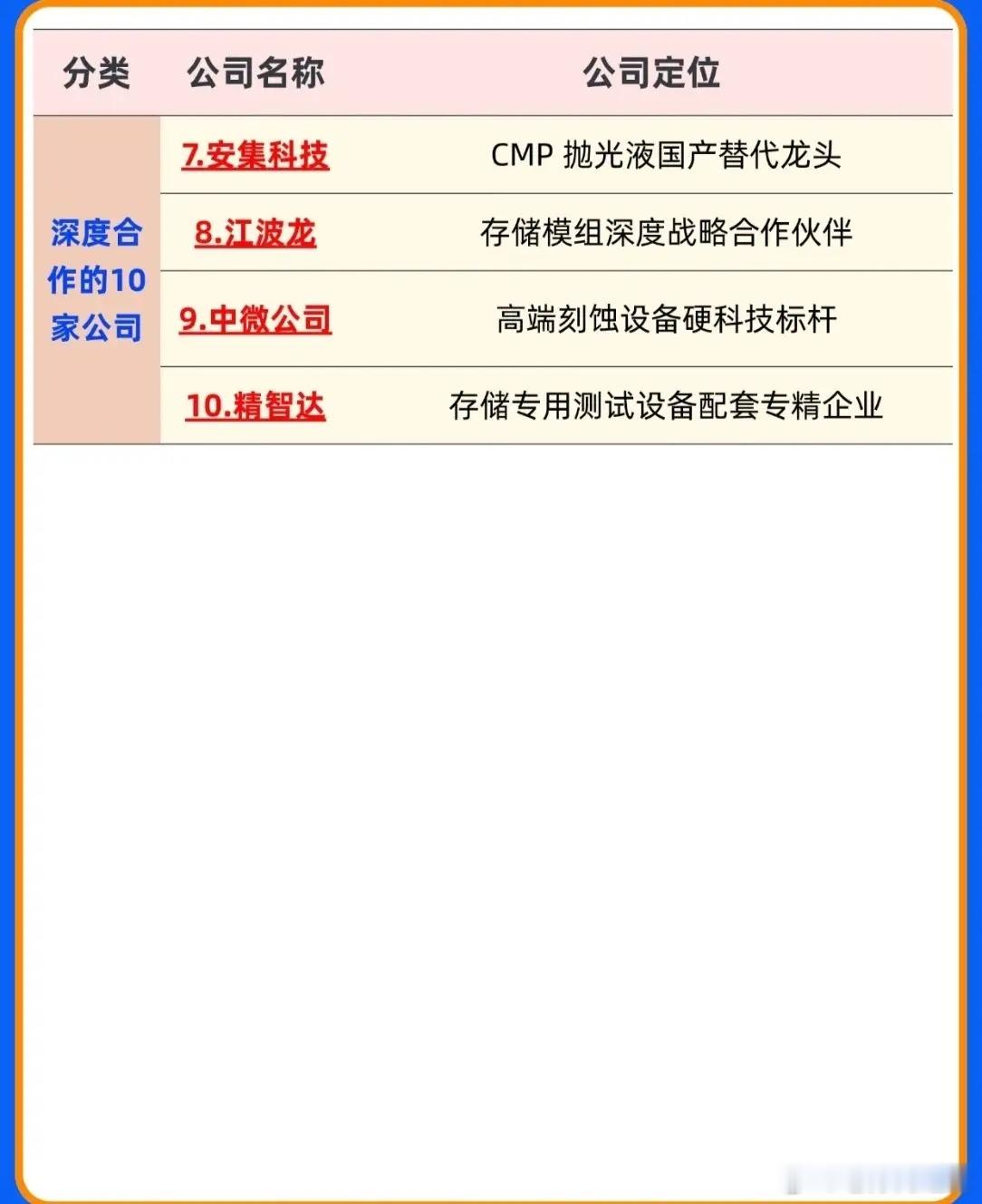 🚨国产存储“芯”力量！长鑫存储核心供应链全景盘点🚨随着国产半导体产业的加速崛