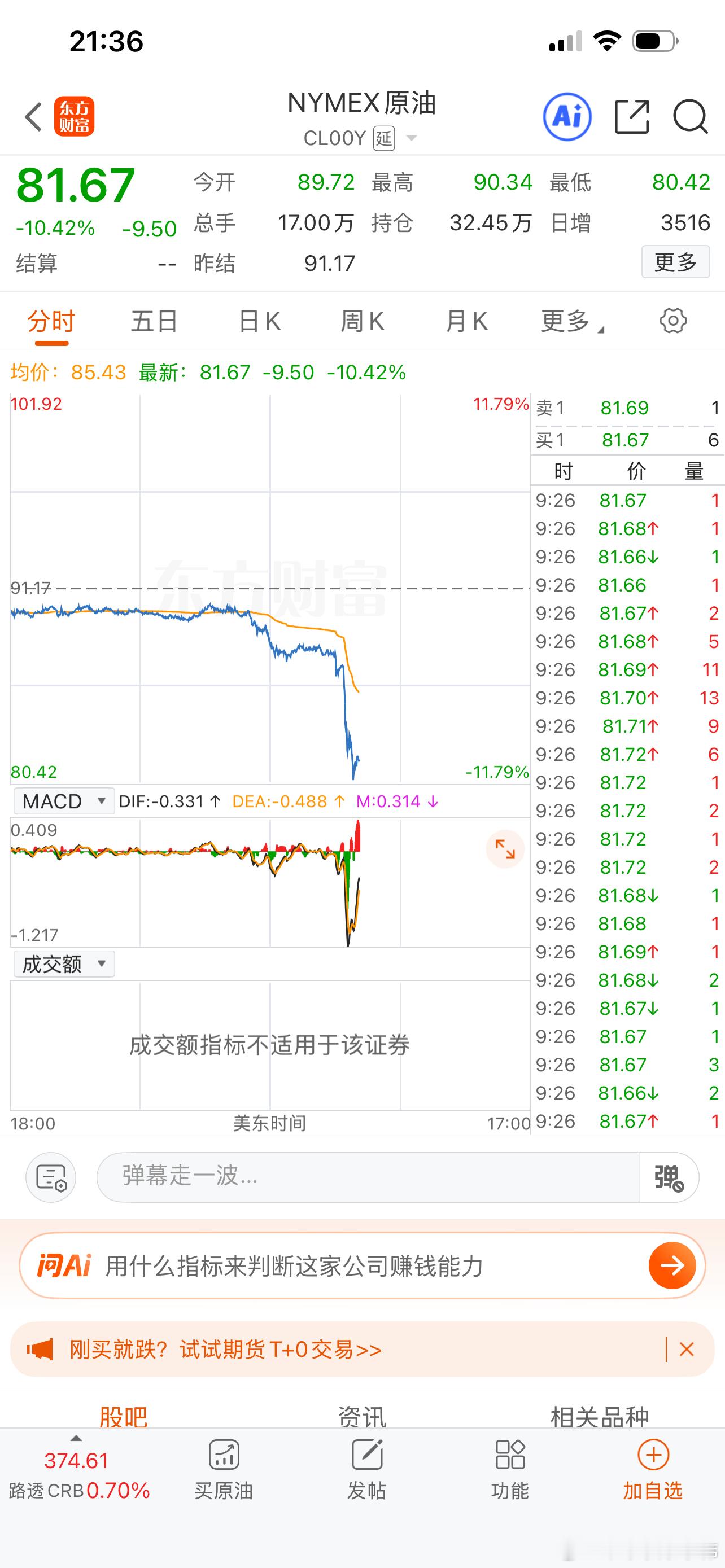 伊朗开放霍尔姆次海峡，国际油价继续大跳水，金价却上演跷跷板动作上涨，俄罗斯🇷?