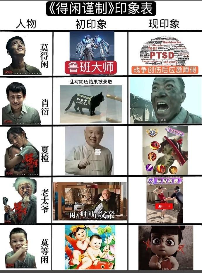 得闲谨制印象表得闲谨制最颠覆观影预期的5个点 得闲谨制印象表，还有得闲谨制最颠覆