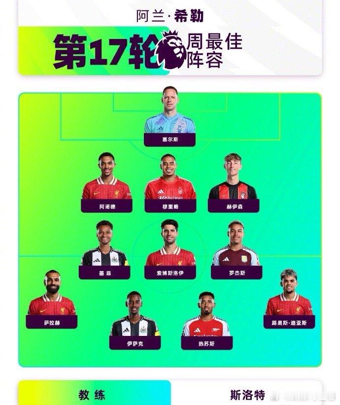 阿森纳[超话]   英超联赛第17轮战罢，阿兰·希勒评选了本轮的最佳阵容……热苏