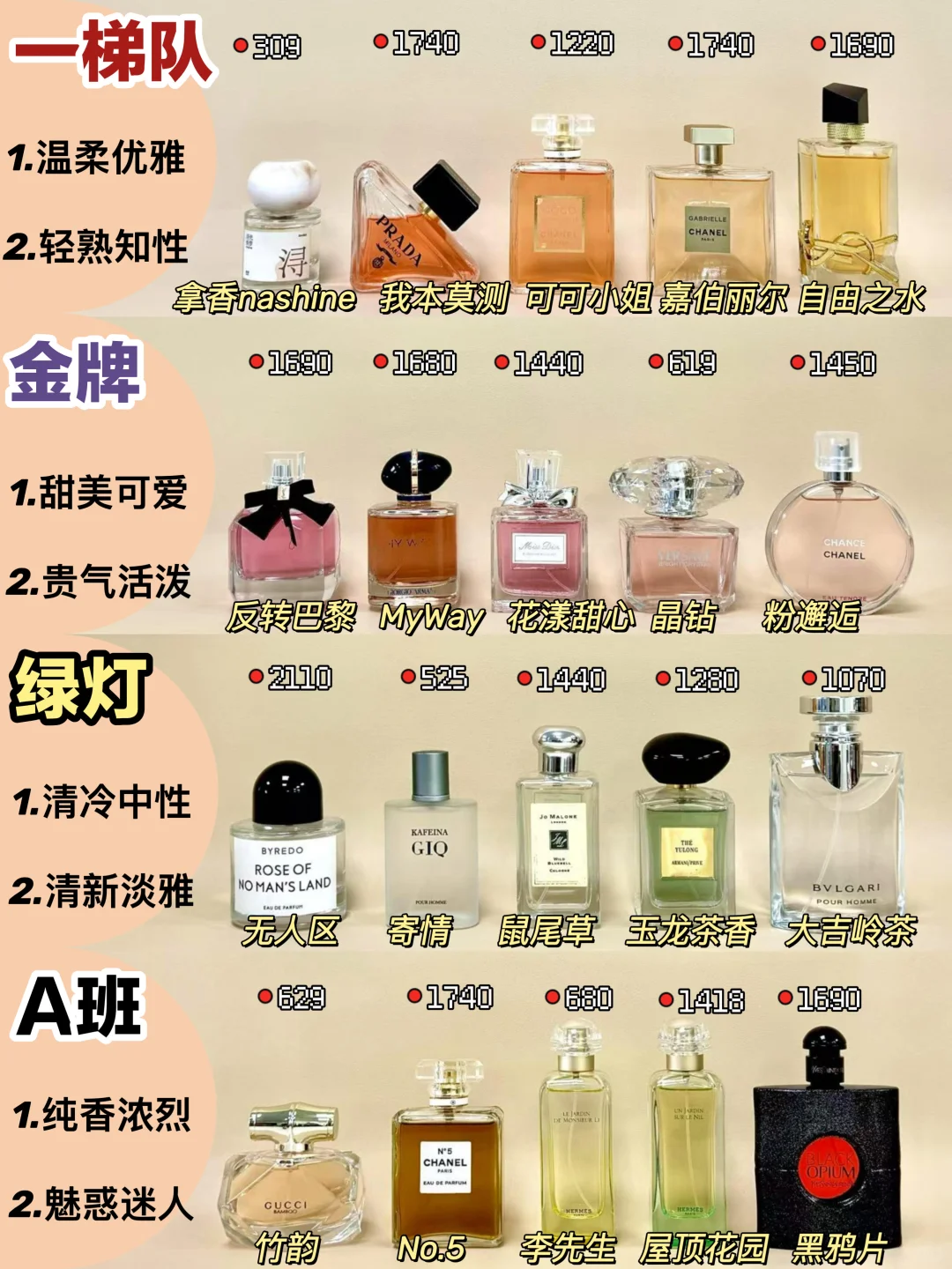 听我一句！热门女生香水推荐要好好做功课！