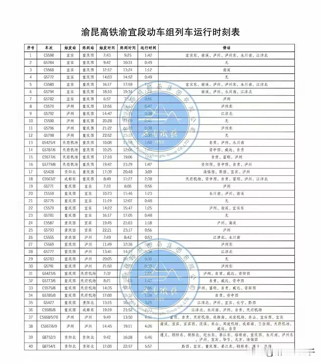 渝昆高铁渝宜段开通初期时刻表，基本上都是管内列车。跨局列车应该要等到国庆节以后全