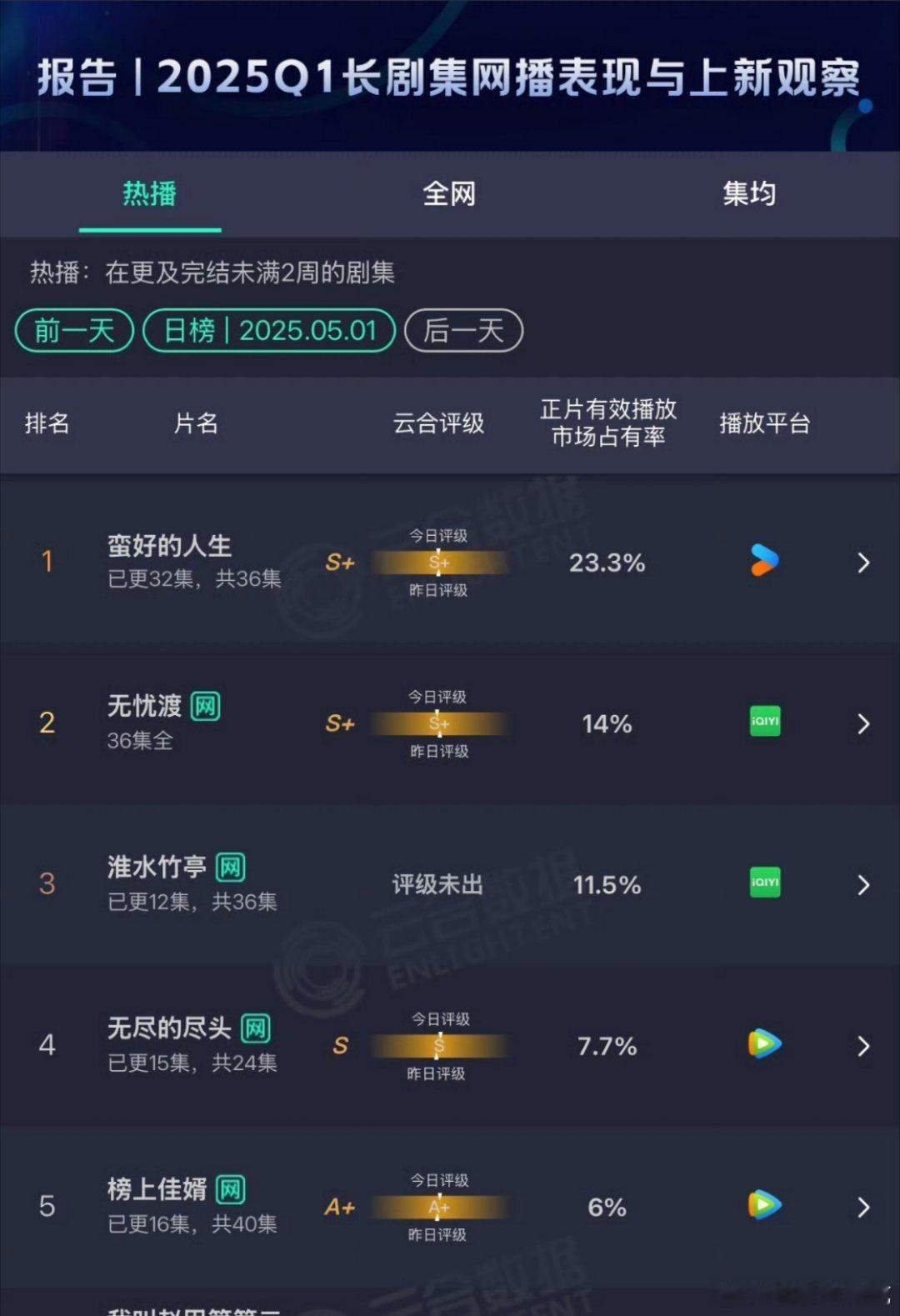淮水竹亭凉得好彻底 ​​​