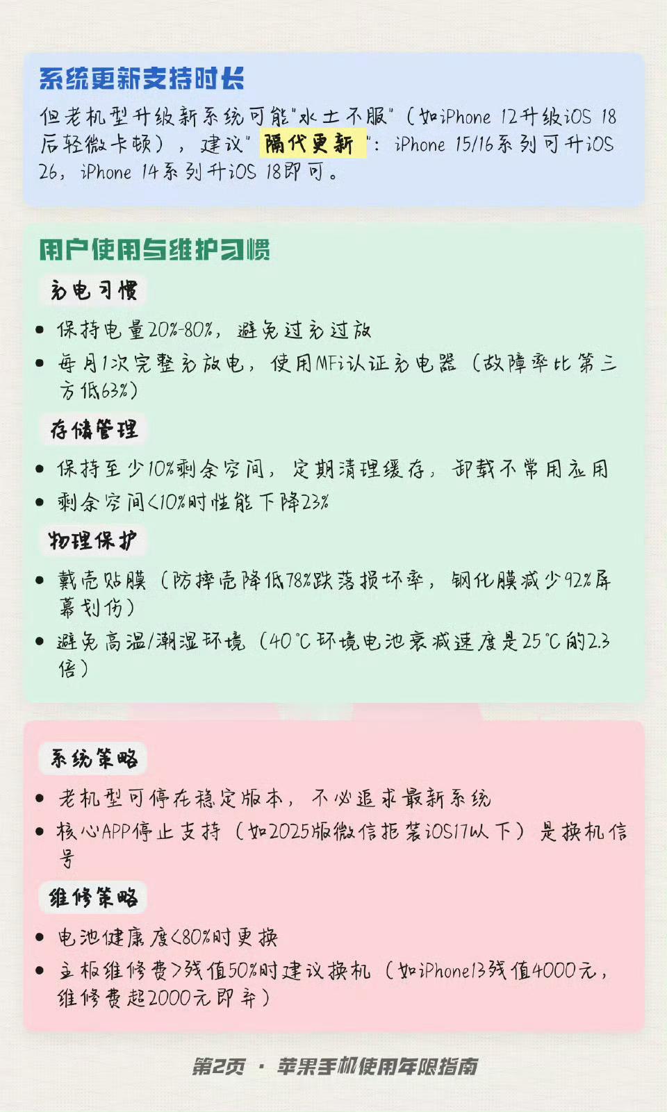 苹果promax发售一年后闲鱼最高跌5000元水果手机一般能几年？有个朋友，每次