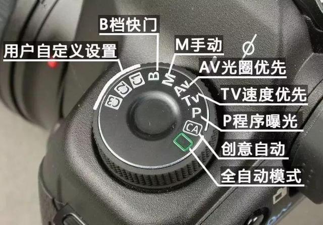5种常见拍摄场景，都用什么拍摄模式？参数怎么设置？

很多人刚学摄影，最容易陷进