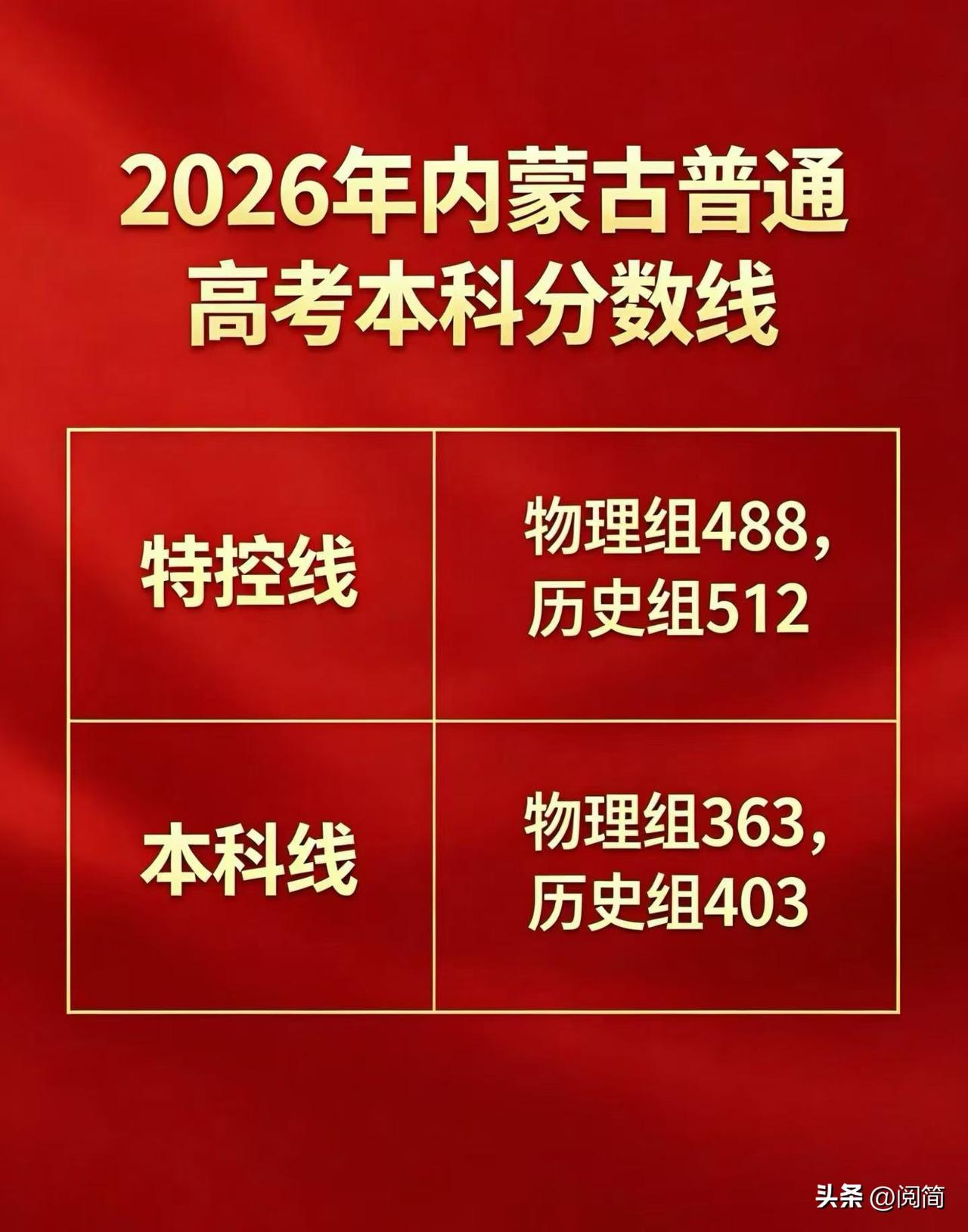 热烈祝贺2026年内蒙古各校高考再创佳绩