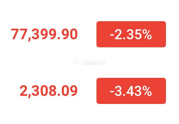 凌晨盘面整体呈震荡上行态势，冲高试探77450一线承压小幅回落后再度回弹，目前在