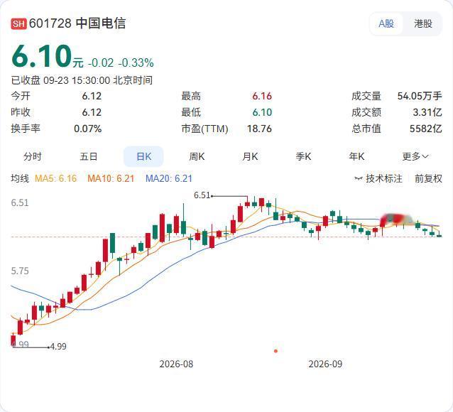 成都联合中国电信打造的“天府词元智造工厂”算力公共服务平台9月23日正式发布，定