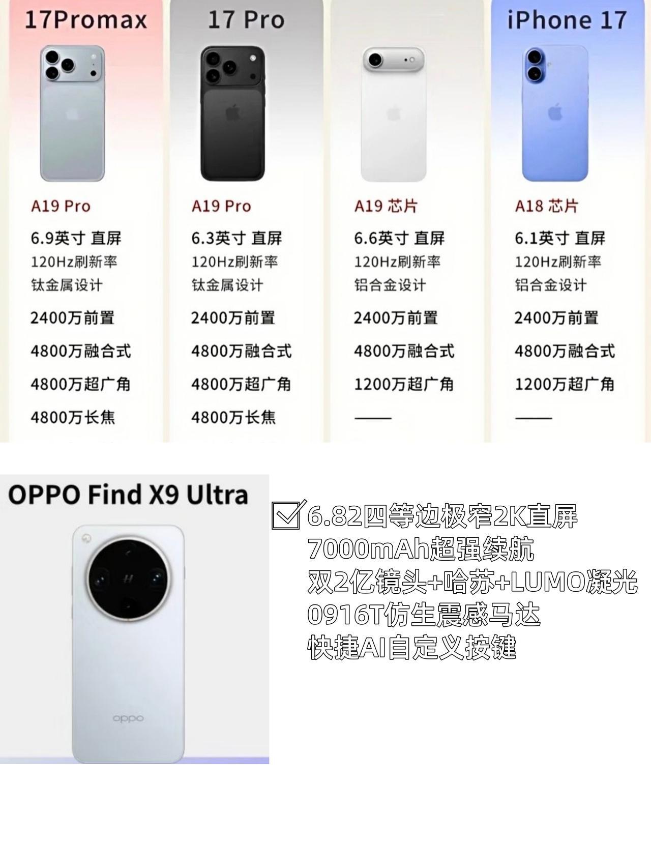 下个月又要神仙打架了？苹果17爆料是越来越猛了


👀9月新机大战要来了，iP