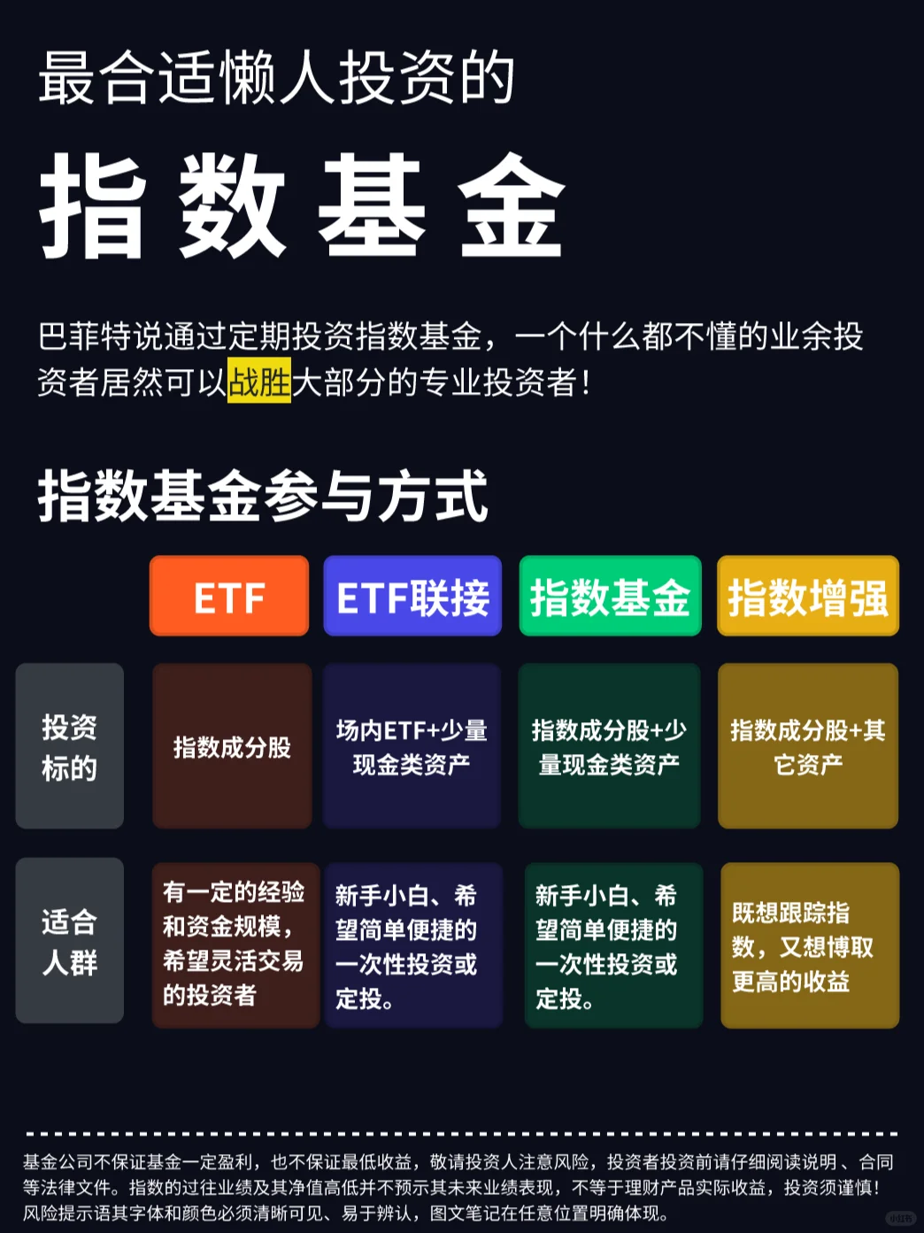 指数基金≠ETF