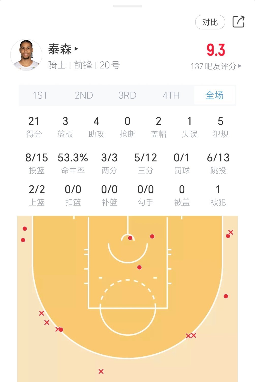 今日MVP：泰森！！！！！KO坎宁安！活塞vs骑士
