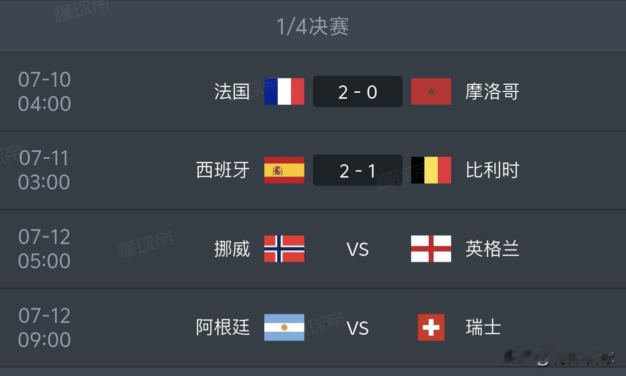 美加墨世界杯1/4决赛预测（7月12日）
1，挪威1比1英格兰
2，阿根廷1比1