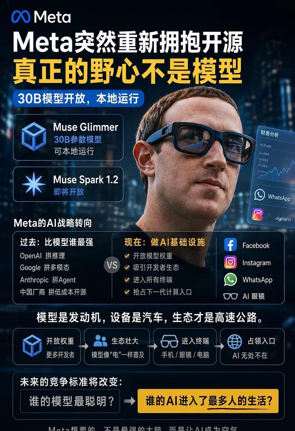Meta又开源了，但真正的野心不在模型。这两天，扎克伯格突然宣布，Meta将开放