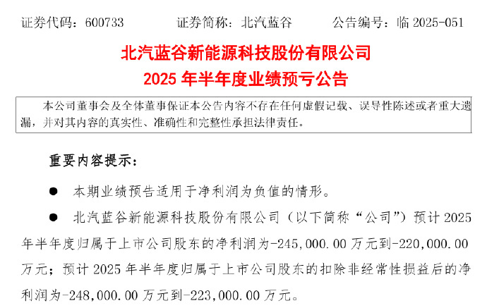 北汽蓝谷发布 2025 年半年度业绩预亏公告，预计 2025 年半年度归属于上市