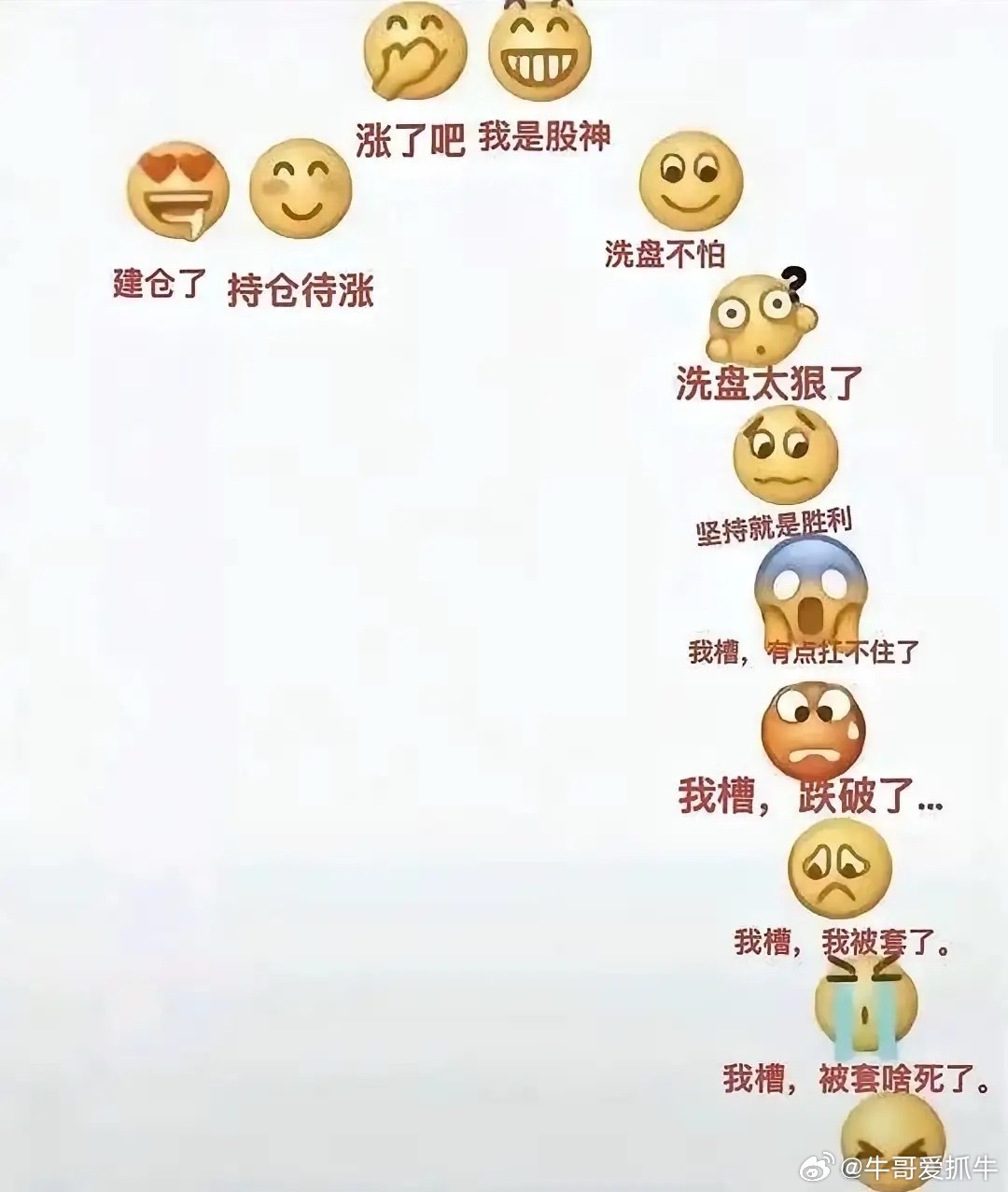 存储“三傻”都跌到这个份上了，就一个环比降低，这个降低还可能是因为大幅增加原材料