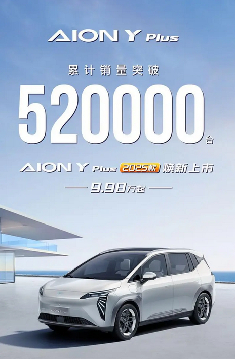 AIONYPlus累计销量突破520000台  广汽埃安日前宣布，AION Y 