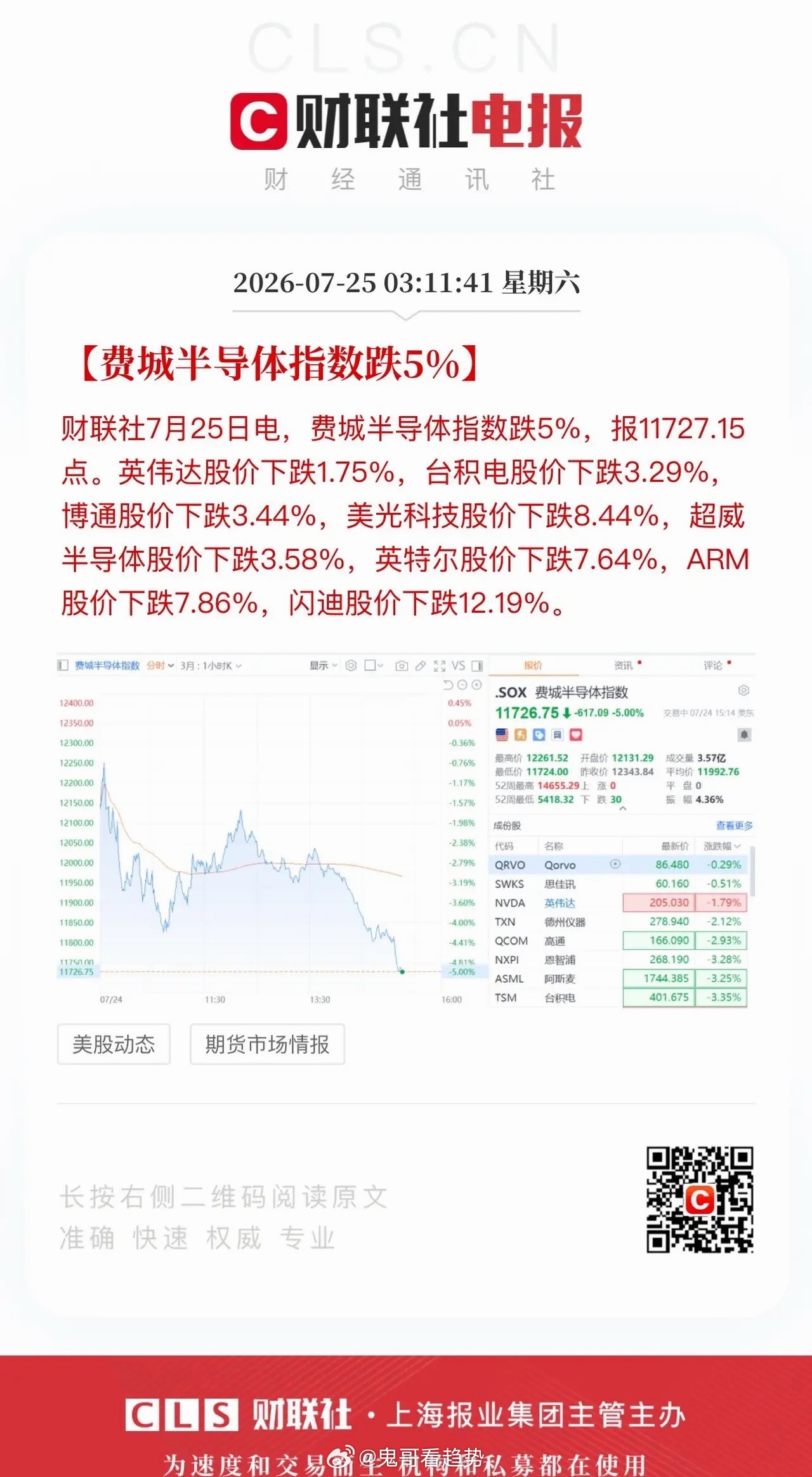 隔夜外围盘面速览：费城半导体大跌拖累科技，原油应声跳水暗藏政策意图隔夜美股分化格