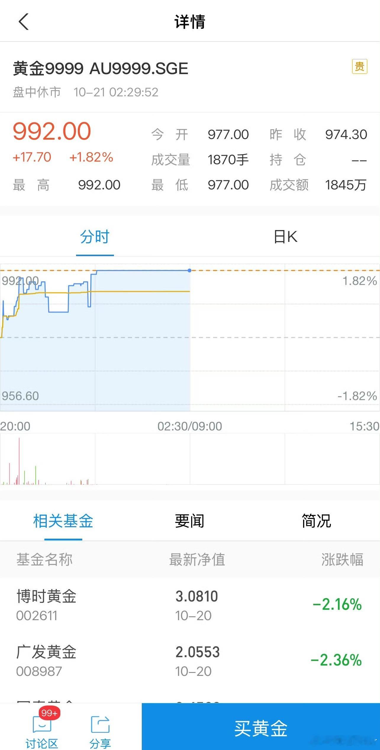 金价银价有短期的波动正常按照长期来看，肯定是涨的大家不用慌[doge]金价银价大