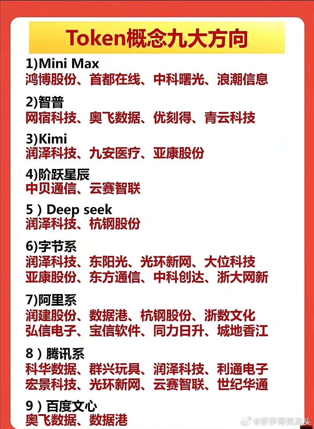 Token概念九大方向梳理！这些细分赛道标的值得关注在AI技术快速迭代的背景下，