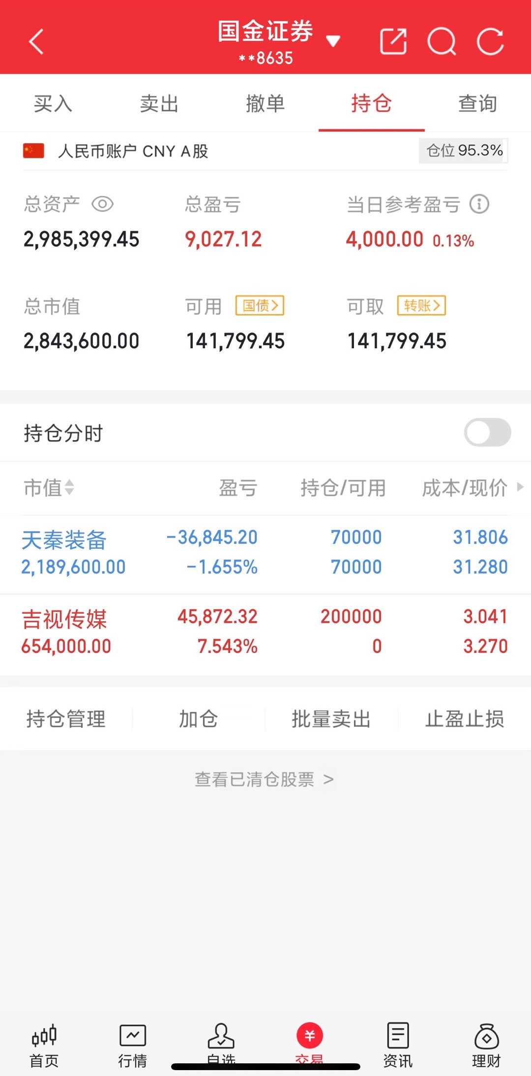 200w本金翻5倍之旅（第30天）天秦装备今天调整，继续格局。早盘进了吉视传媒今