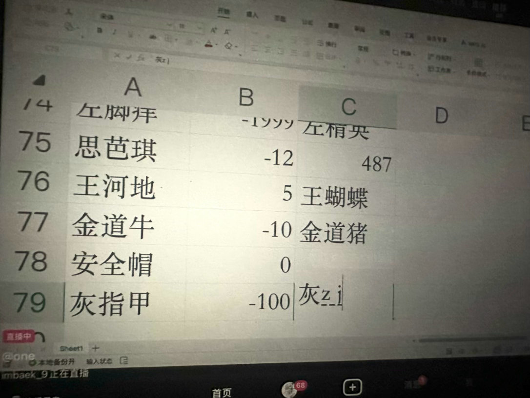 金道牛-10分 建议改成金道猪。 