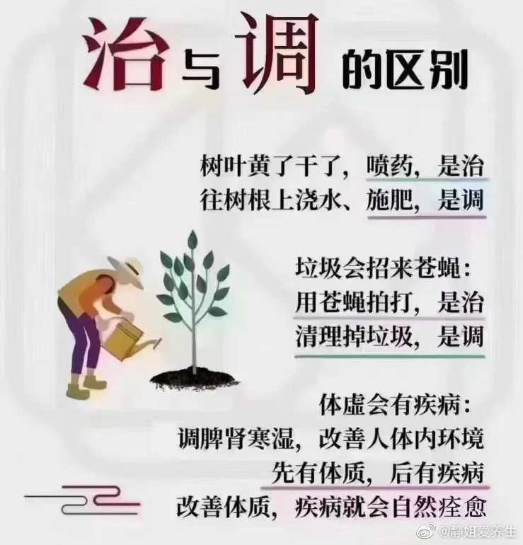 对于疾病，预防大于治疗。预防是我们控制疾病的最低成本和最佳的手段…预防养生调理是