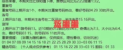 两个蛋蛋又来了，这一期它们的看法，再一次碰撞，出现不谋而合的一幕！蓝区号码同样看