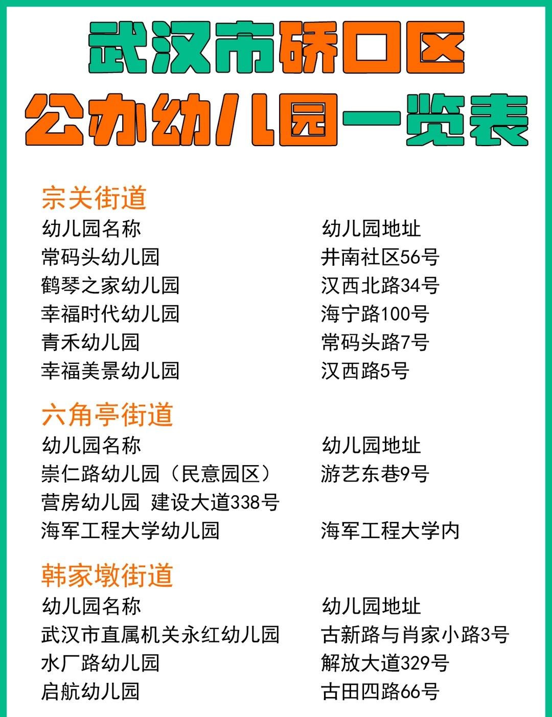 武汉市硚口区公办幼儿园超全名单来啦🔥
宝妈宝爸看过来👀
这两天整理武汉市硚口