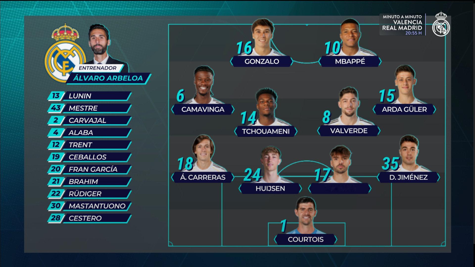 【首发十一人】442阵型！【前锋】姆巴佩、贡萨洛【中场】卡马文加、楚阿梅尼、巴尔