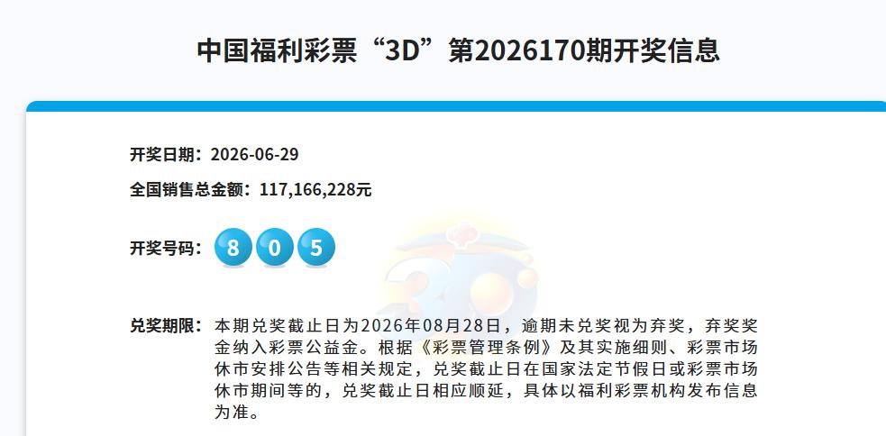 果然，今晚开奖的“3D”第2026170期豹子号再次空开。

本期中奖号码是80